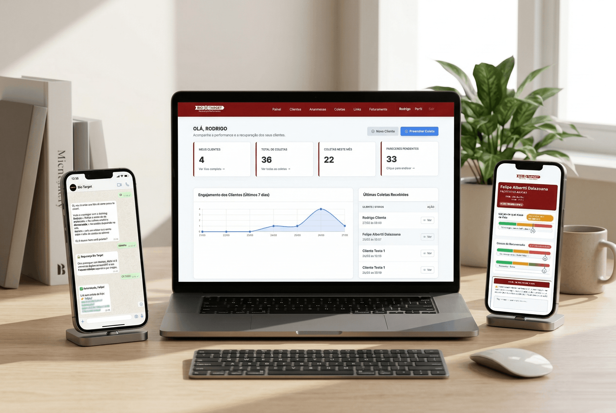 Bio Target Dashboard - Painel de monitoramento de clientess